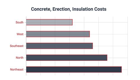 sheet metal cost per square foot|24 x galvanized sheet metal.